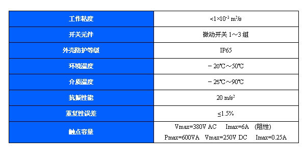 500/6D多值压力开关(图1)