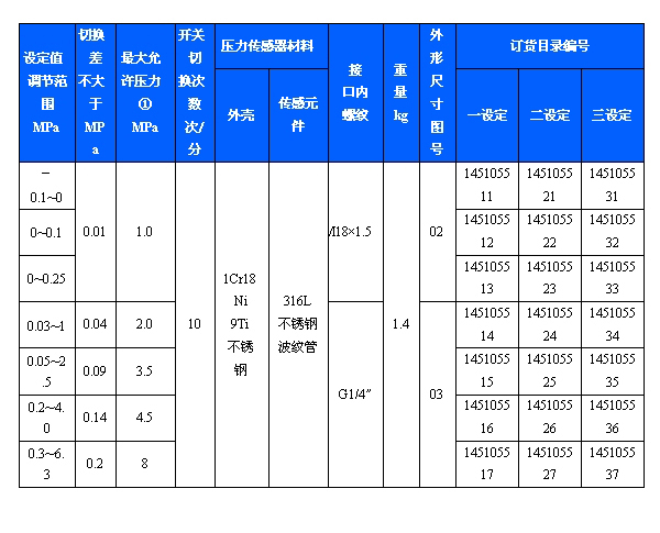 500/6D多值压力开关(图2)