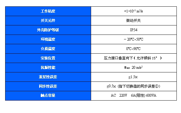 500/7DZ双触点压力开关(图2)