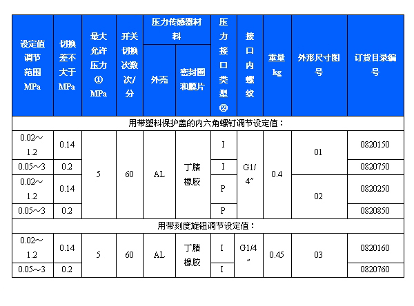 500/8D压力开关(图2)