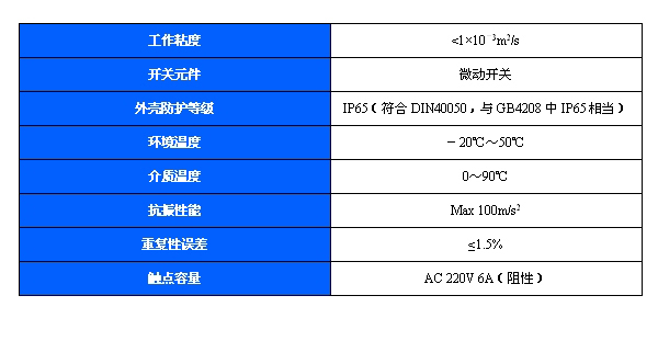 500/8D压力开关(图1)