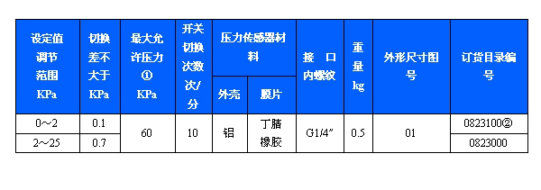 500/11D压力开关(图3)