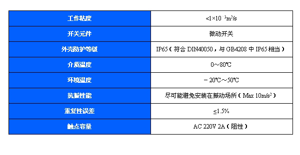 500/11D压力开关(图2)