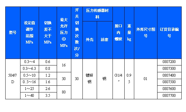 504/7DK壓力開關(guān)(圖3)