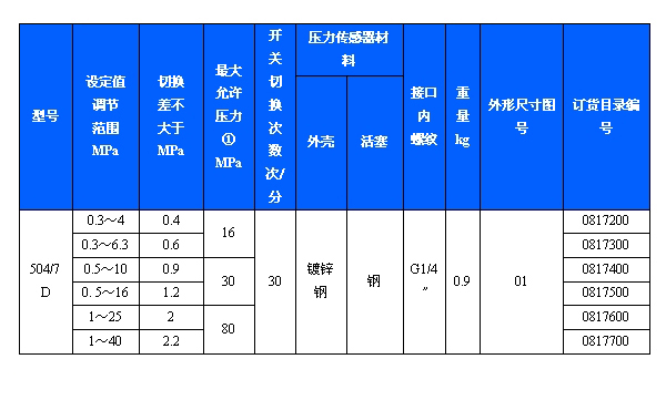 504/7DK壓力開關(guān)(圖2)