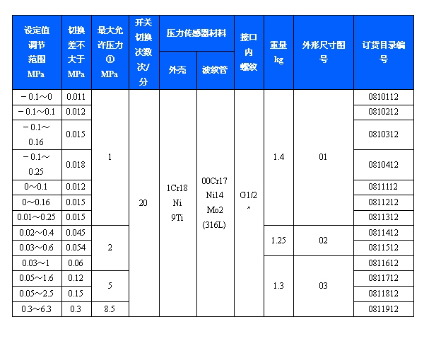 511/7DZ双触点压力开关(图3)