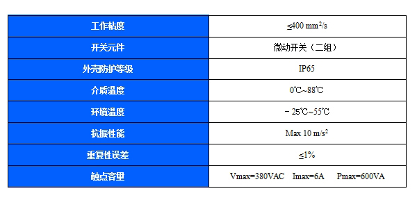  512/9D压力开关(图2)