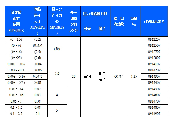 LPK-60零压开关(图2)