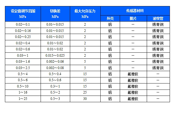 TLD-PC压力开关(图2)