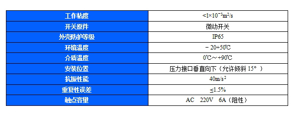 TLD-PC压力开关(图1)