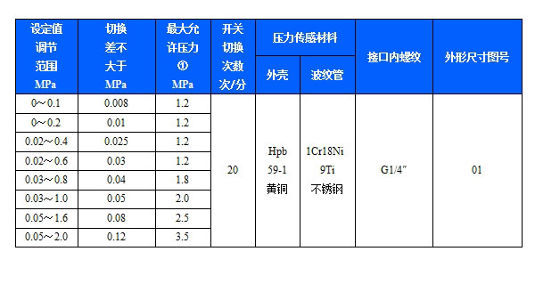 YWK-100压力开关(图4)