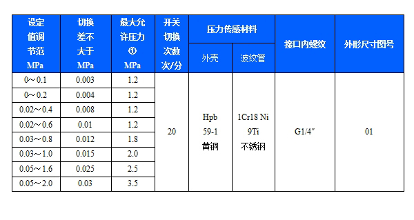 YWK-100压力开关(图3)