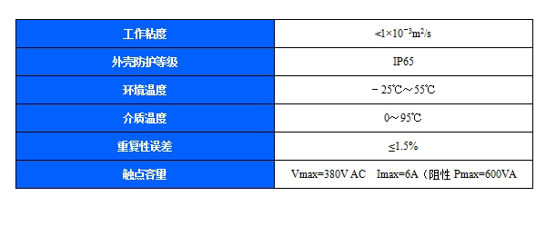 YWK-100压力开关(图2)