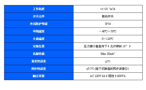 502/7DZ双触点压力开关(图2)